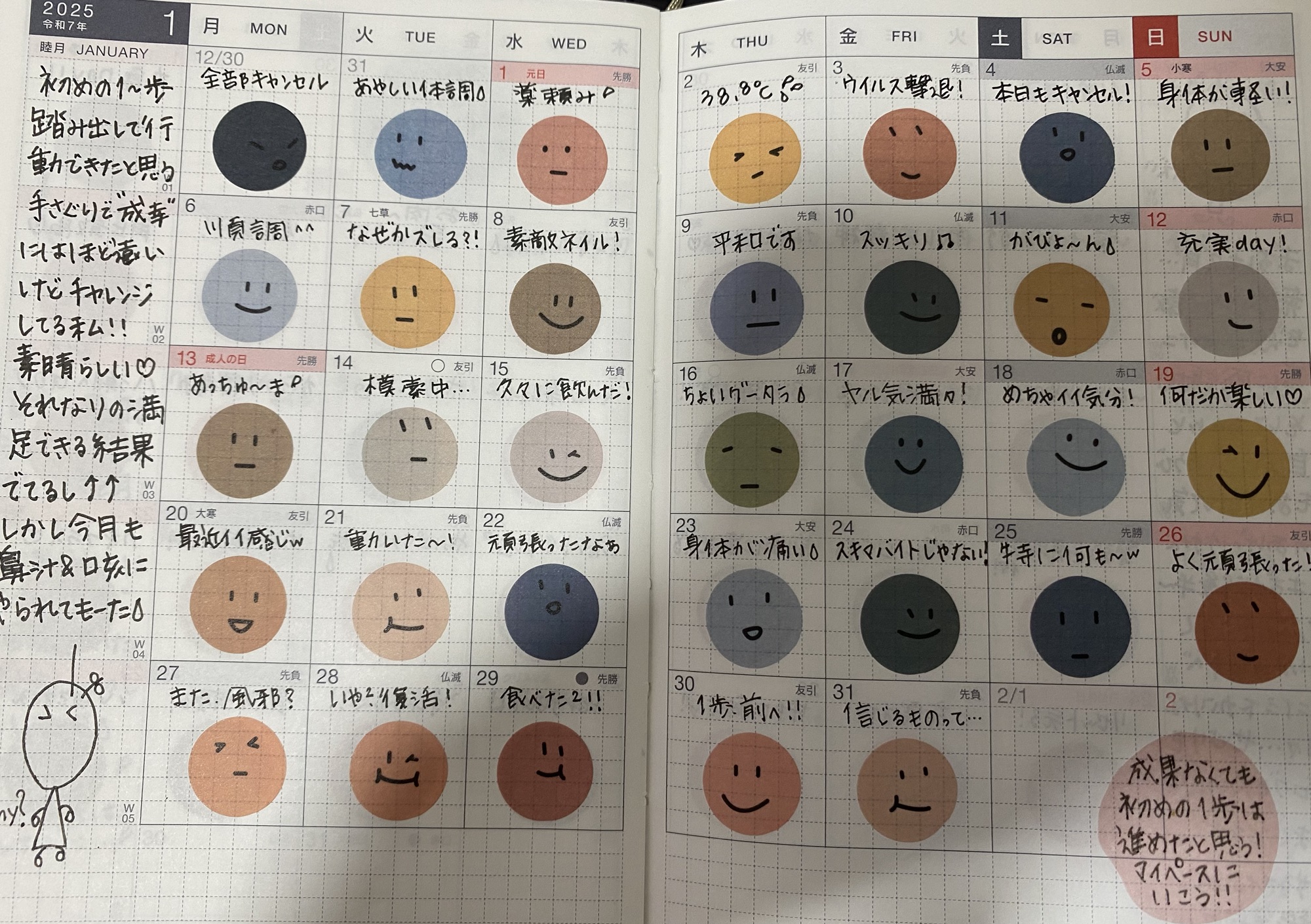 2025年1月ふりかえり